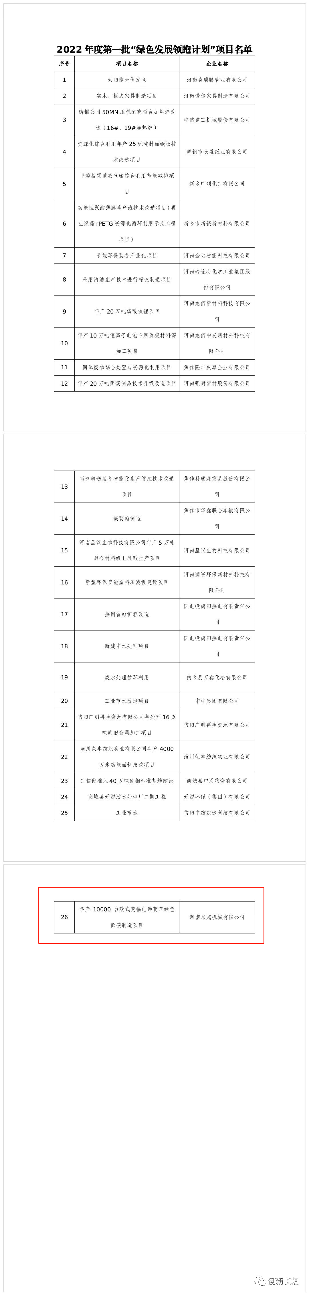 2022年度河南省一批“綠色發(fā)展領跑計劃”項目發(fā)布！長垣這個項目上榜！